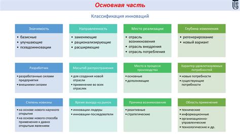 Основные меры и инновации