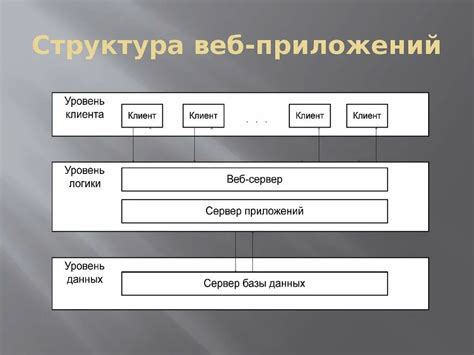 Основные методы оптимизации веб-проекта