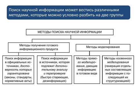 Основные методы поиска песни