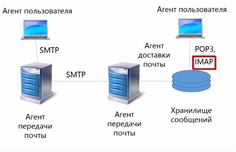 Основные методы поиска электронной почты