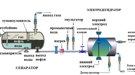 Основные методы смешивания