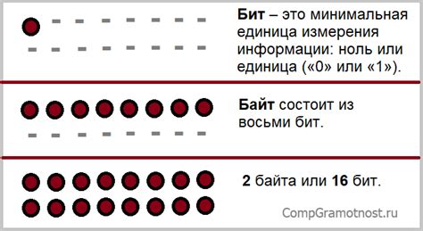 Основные методы увеличения количества бит с 32 до 64