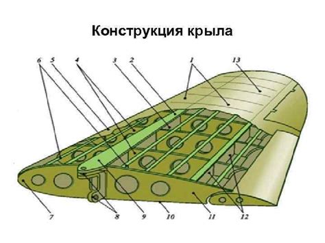 Основные моменты сборки самолета