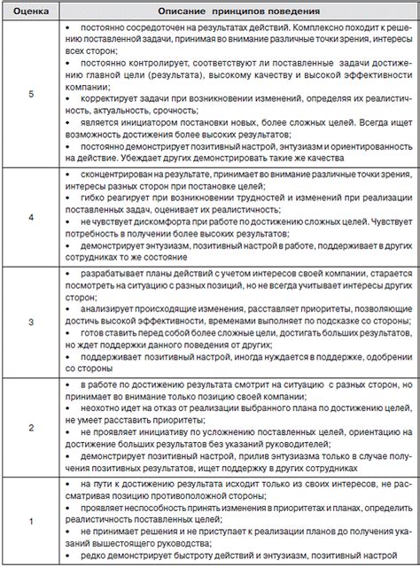 Основные настройки для достижения лучшего результата