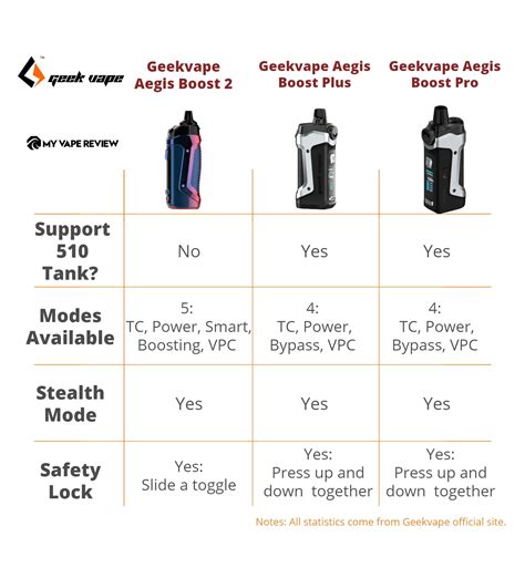 Основные настройки Aegis Boost 2