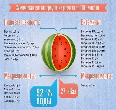 Основные ограничения и противопоказания по употреблению арбуза при гипертонии