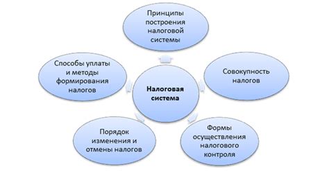 Основные отличия УСН по кварталам от других налоговых систем