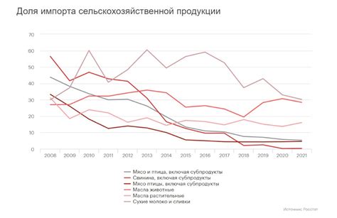 Основные отрасли и секторы рынка