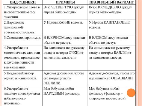 Основные ошибки при йодлении и их исправление
