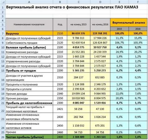 Основные показатели для расчета
