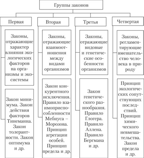 Основные правила и законы