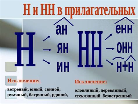 Основные правила написания слова "стеклянный"