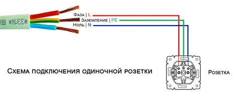 Основные правила подключения фазы и ноля
