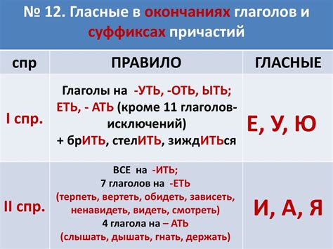Основные правила правописания "канцелярии"