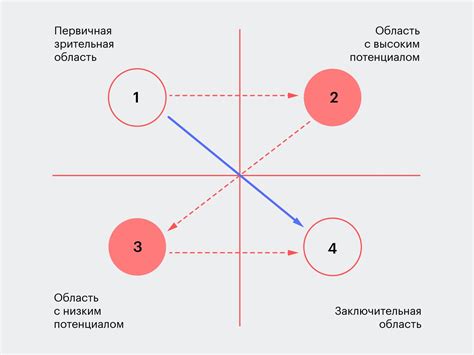Основные правила при написании стрекочута
