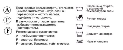 Основные правила стирки кителя в машинке