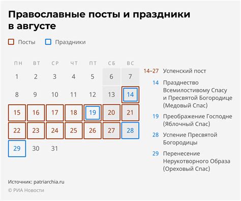 Основные правила стрижки в православные праздники
