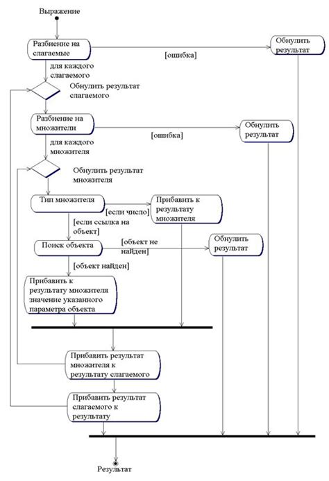 Основные правила XML-формата