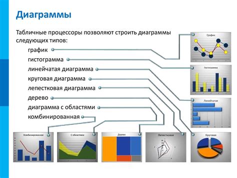 Основные практики анализа данных