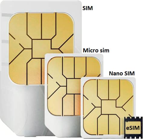 Основные преимущества использования eSIM в iPhone