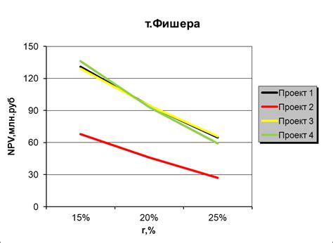 Основные преимущества точки Фишера
