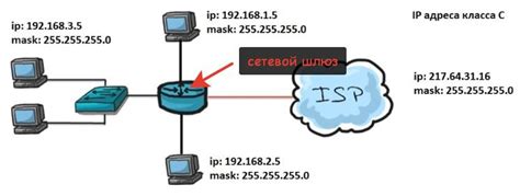 Основные преимущества MikroTik в качестве интернет-шлюза