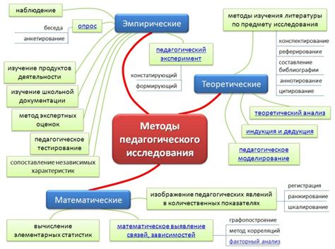 Основные приемы и методы проверки