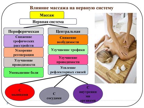 Основные приемы массажа ног