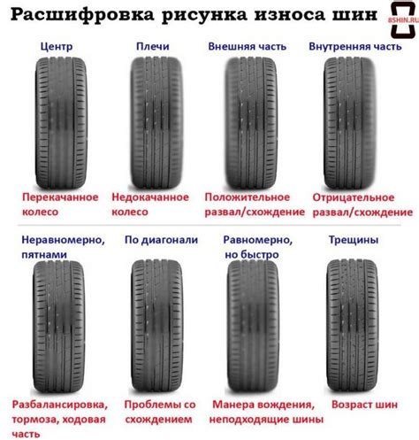 Основные признаки износа шин