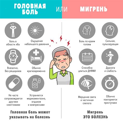 Основные признаки мигрени