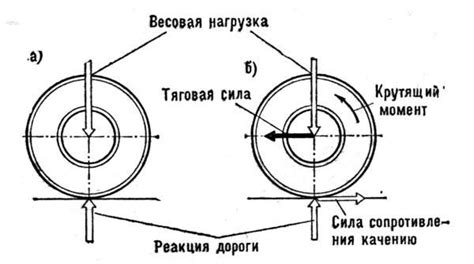 Основные признаки спущенного колеса при движении
