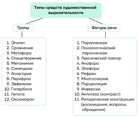 Основные признаки художественной выразительности