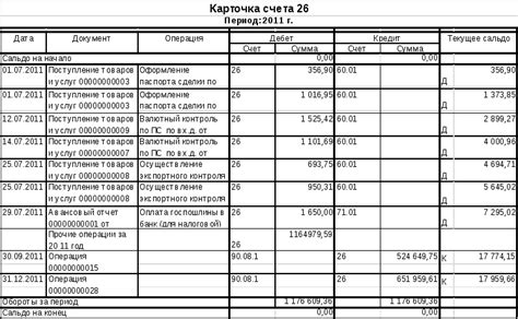 Основные принципы баланса ООО