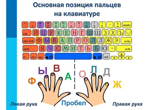 Основные принципы быстрой печати на клавиатуре