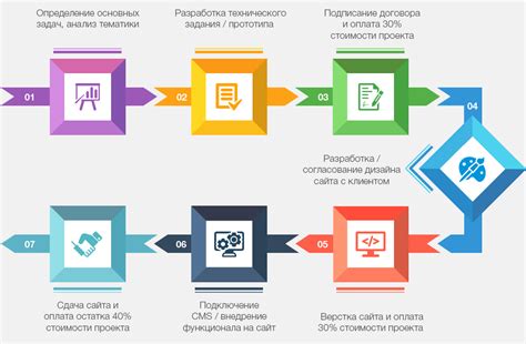Основные принципы веб-дизайна