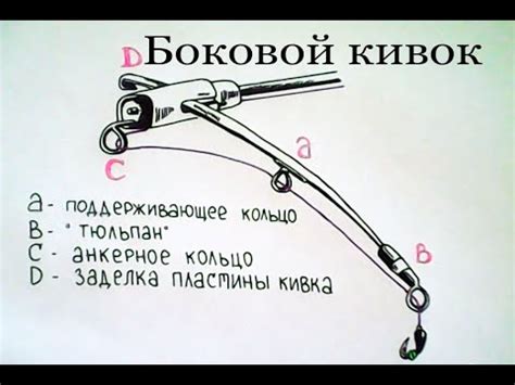 Основные принципы выполнения бокового кивка