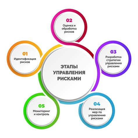 Основные принципы для достижения точных результатов