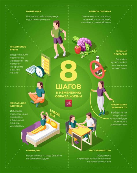 Основные принципы здорового образа жизни