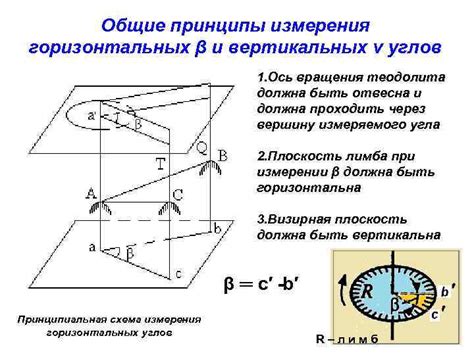 Основные принципы измерения углов
