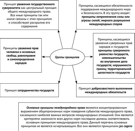 Основные принципы и техника