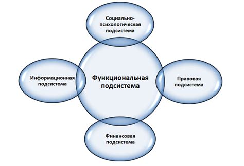 Основные принципы и цели настройки