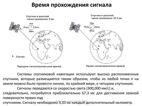 Основные принципы навигации