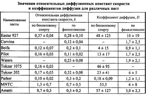 Основные принципы нанесения штрихов