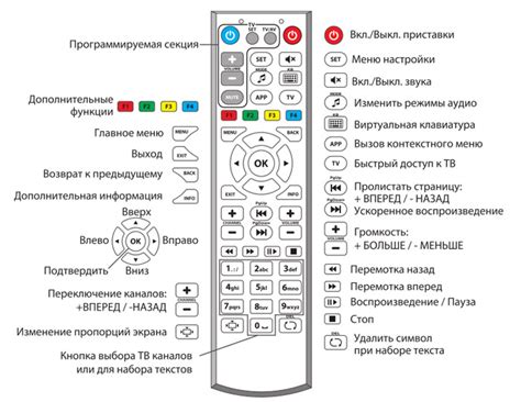 Основные принципы настройки пульта Эберспехер