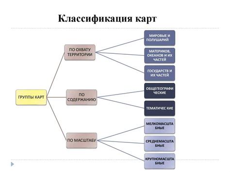 Основные принципы объединения карт