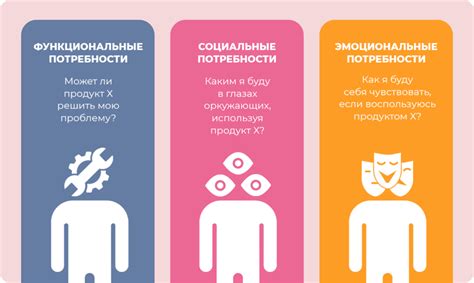 Основные принципы основных принципов удовлетворения потребностей клиентов