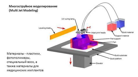 Основные принципы печати