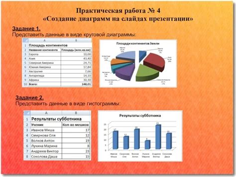Основные принципы построения круговой диаграммы