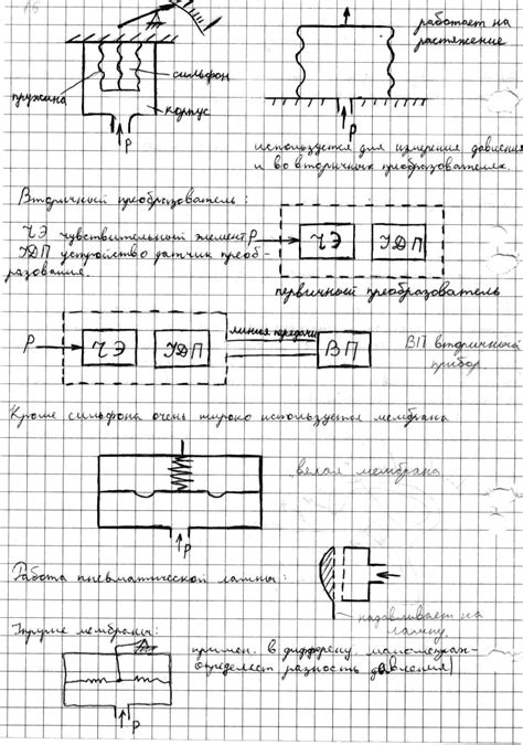 Основные принципы построения угла давления