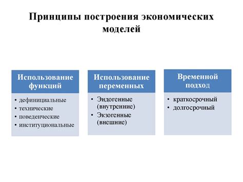 Основные принципы построения экономической модели организации